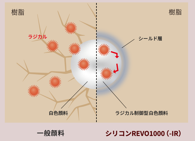 外壁塗料