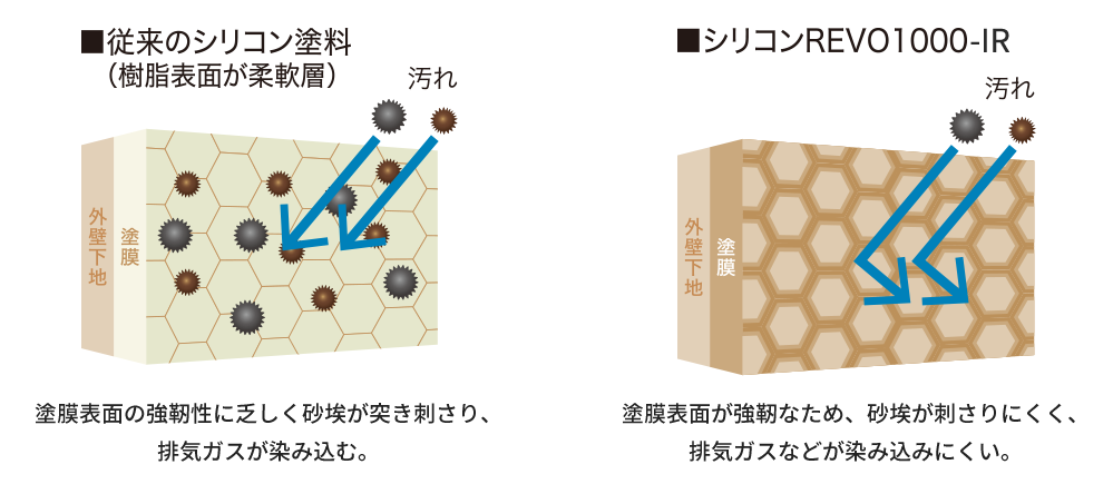 外壁塗料