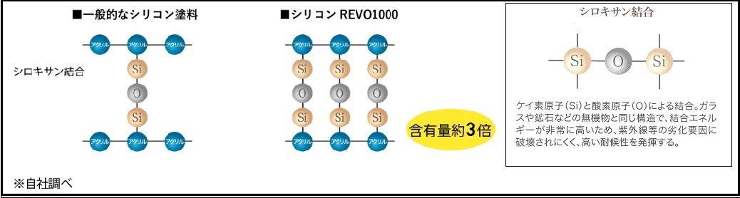 外壁塗料　