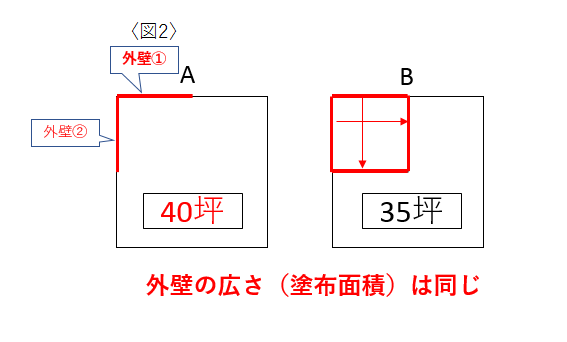 塗装見積　塗布面積　阪南市　泉南市