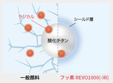 外壁塗料　塗装業者