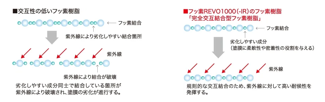 外壁塗料　塗装業者