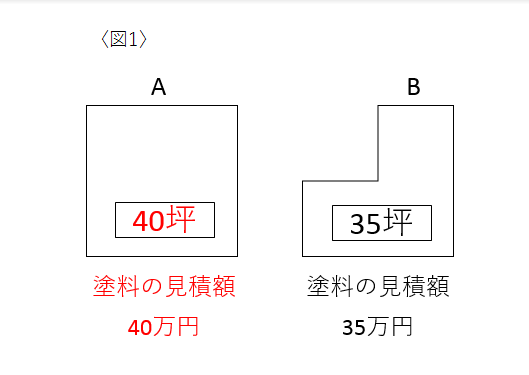 塗装見積　塗布面積　阪南市　泉南市