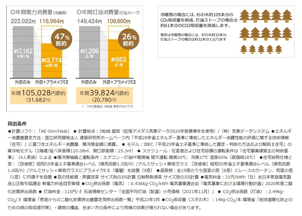 内窓　省エネ