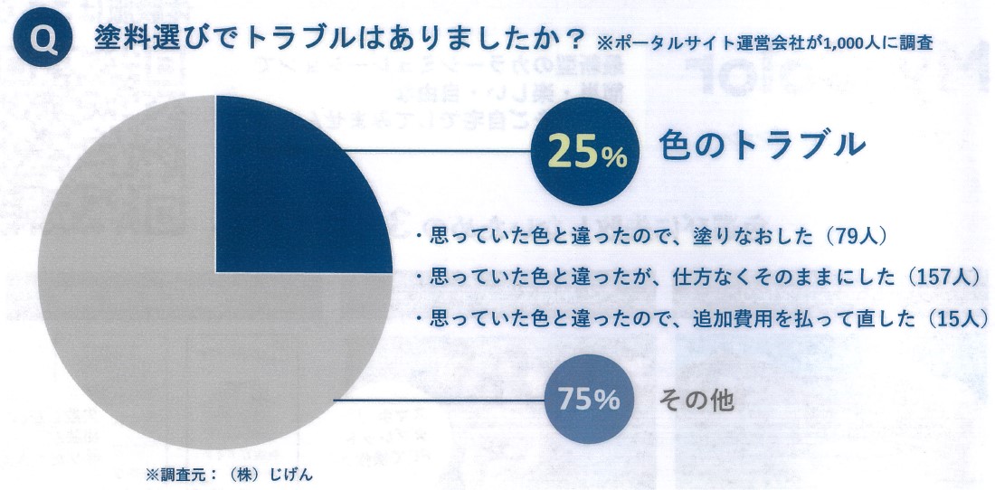 色選び　トラブル