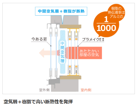 内窓　断熱　遮熱