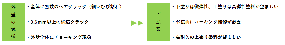 屋根外壁塗装　劣化　阪南市　泉南市