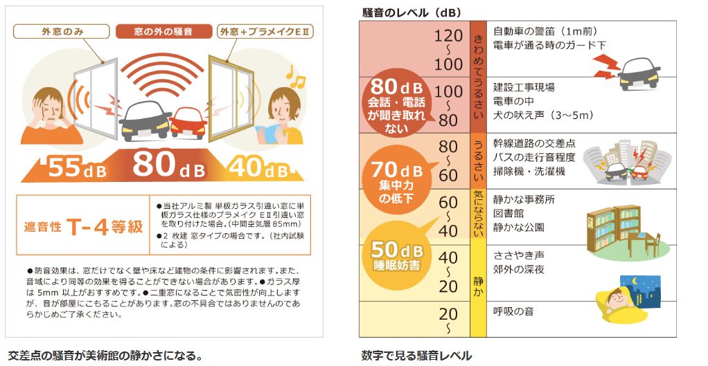 内窓　防音