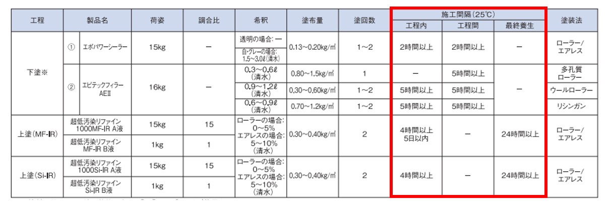 インターバル