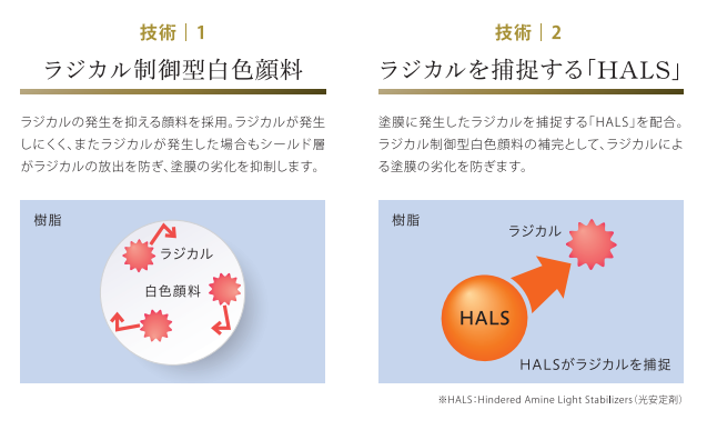 屋根外壁塗装　塗替え　岬町　阪南市　泉南市　塗料　超耐候無機塗料