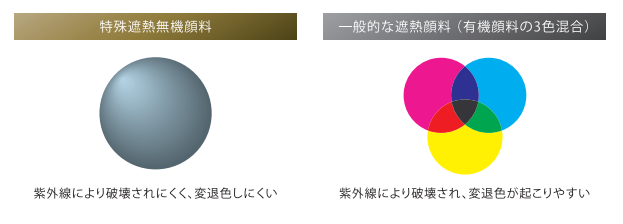 屋根外壁塗装　塗替え　岬町　阪南市　泉南市