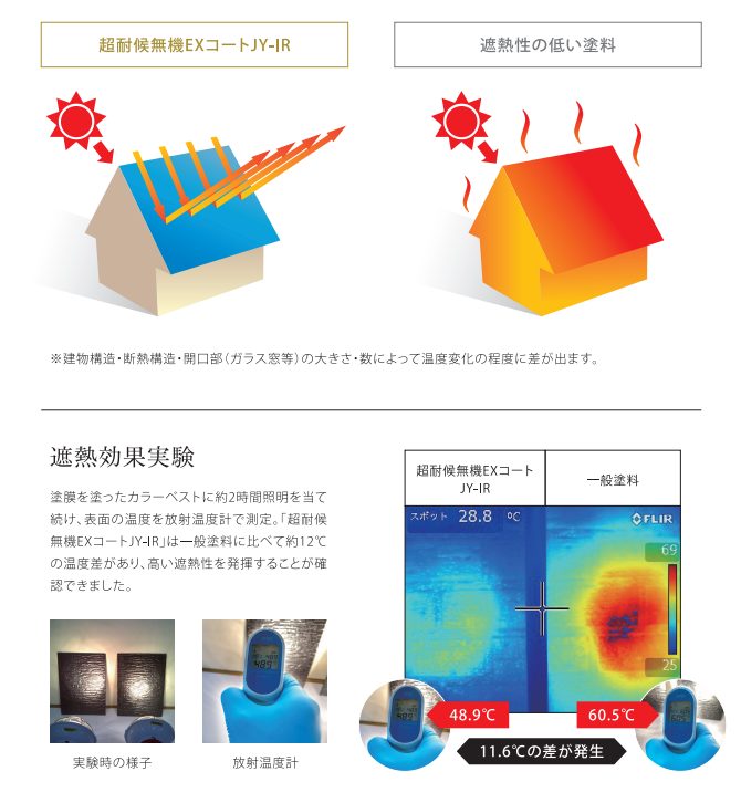 屋根外壁塗装　塗替え　岬町　阪南市　泉南市