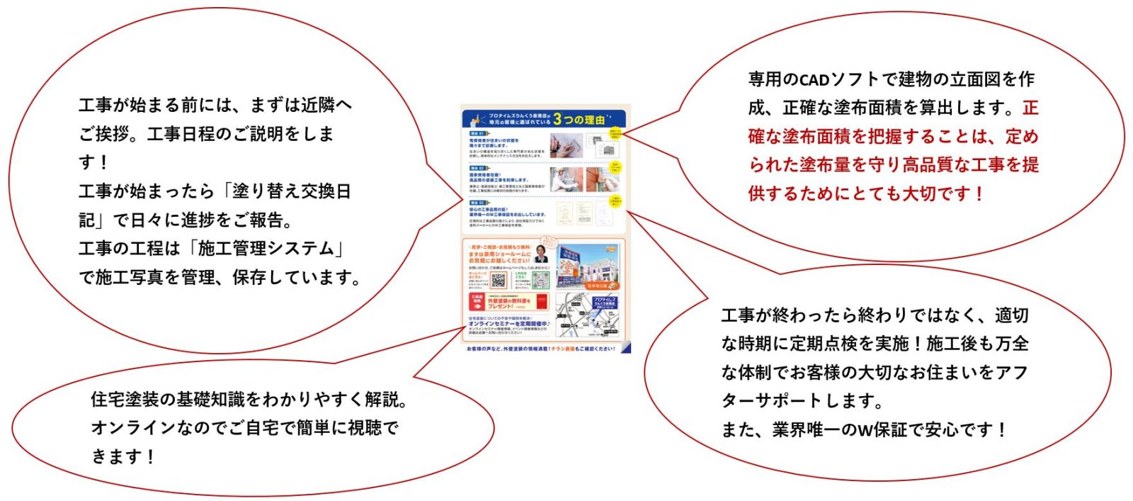 泉南市外壁塗装　阪南市外壁塗装　泉南市塗装業者　阪南市塗装業者　泉南市塗装　阪南市塗装　泉南市屋根外壁塗装　阪南市屋根外壁塗装　岬町塗装　岬町外壁塗装　岬町塗装業者　岬町屋根外壁塗装